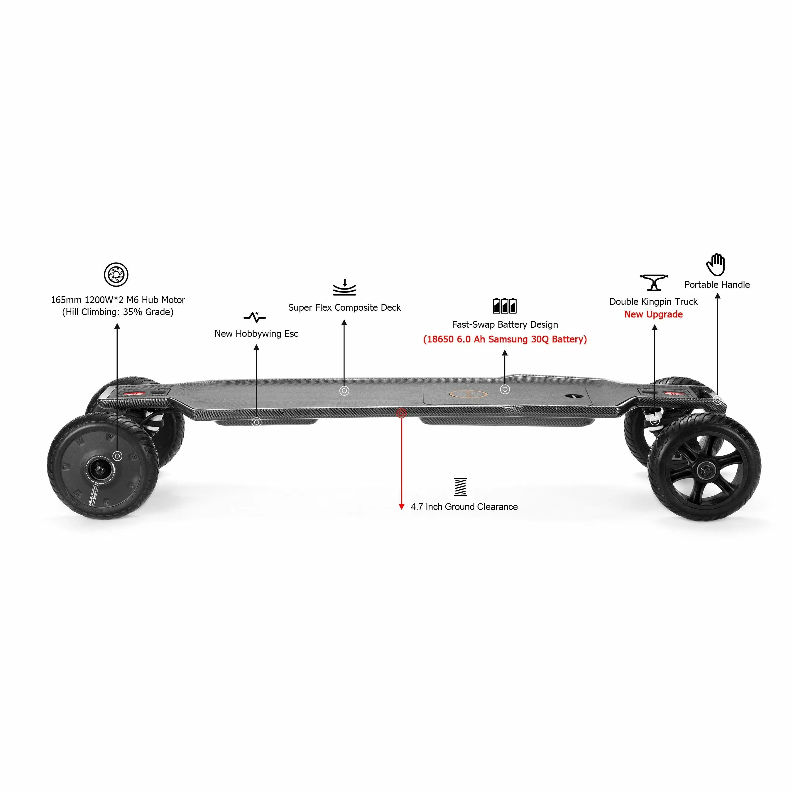 Maxfind FF Plus All Terrain Electric Skateboard & Longboard